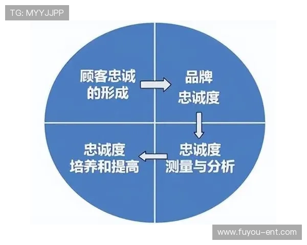 立博集团在体育博彩领域的市场拓展与品牌影响力提升策略 立博集团在体育博彩领域的市场拓展与品牌影响力提升策略