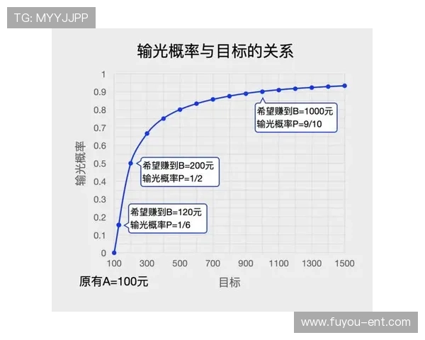 百家乐稳赢技巧集中训练:打造你的专属赢牌计划实现财务自由 百家乐稳赢技巧集中训练:打造你的专属赢牌计划实现财务自由